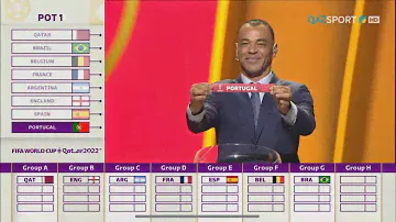 Жеребьевка Чемпионата мира по футболу ФИФА Катар-2022.