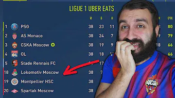 ВЫЖИВУТ Команды РПЛ в ЛИГЕ 1?